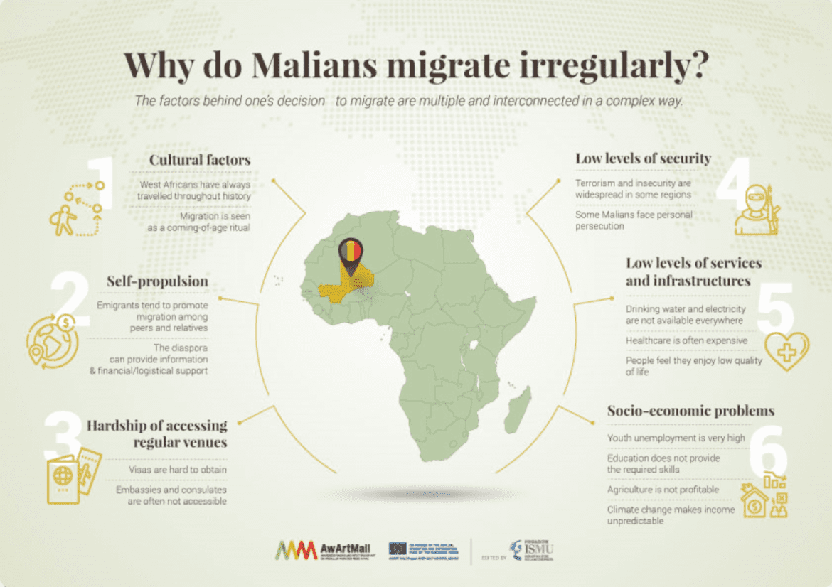 maliani e migrazione irregolare